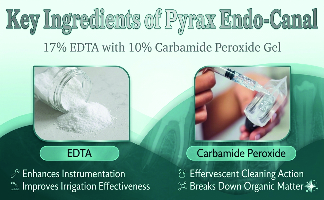 17 PERCENT EDTA WITH 10 PERCENT CARBAMIDE PEROXIDE GEL 2* 2 GMS