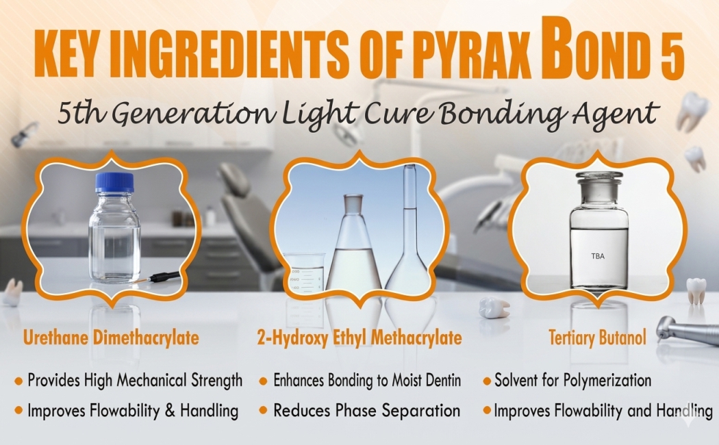 5TH GENERATION LIGHT CURE BONDING AGENT