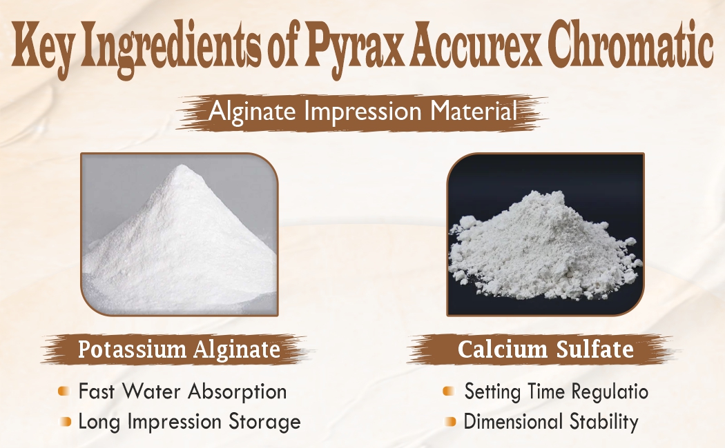 CHROMATIC ALGINATE IMPRESSION MATERIAL 451 GMS