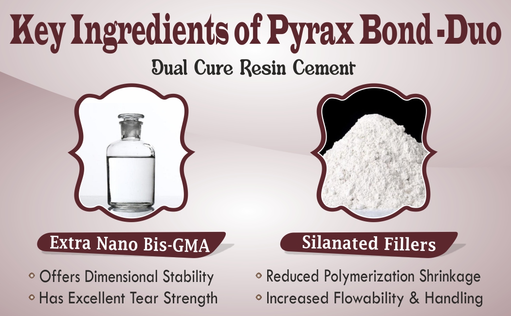 DUAL CURING RESIN BASED COMPOSITE ADHESIVE LUTING CEMENT