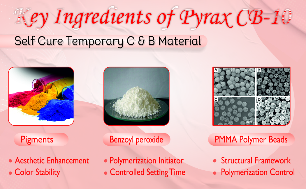 HEAT CURE TEMPORARY C AND B MATERIAL 55 GMS