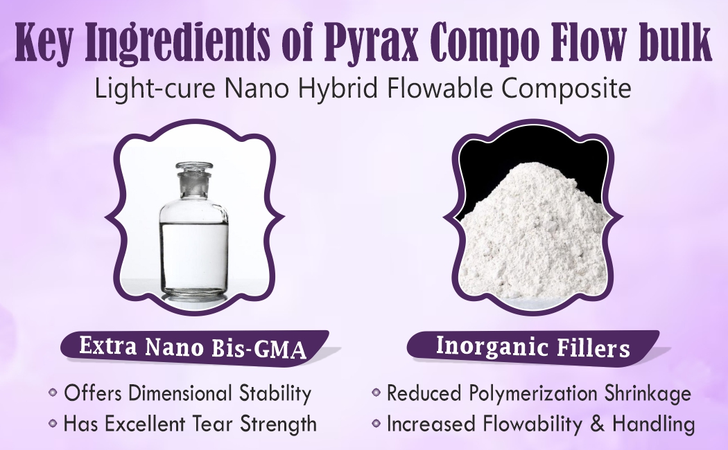 LIGHT CURE FLOWABLE COMPOSITE