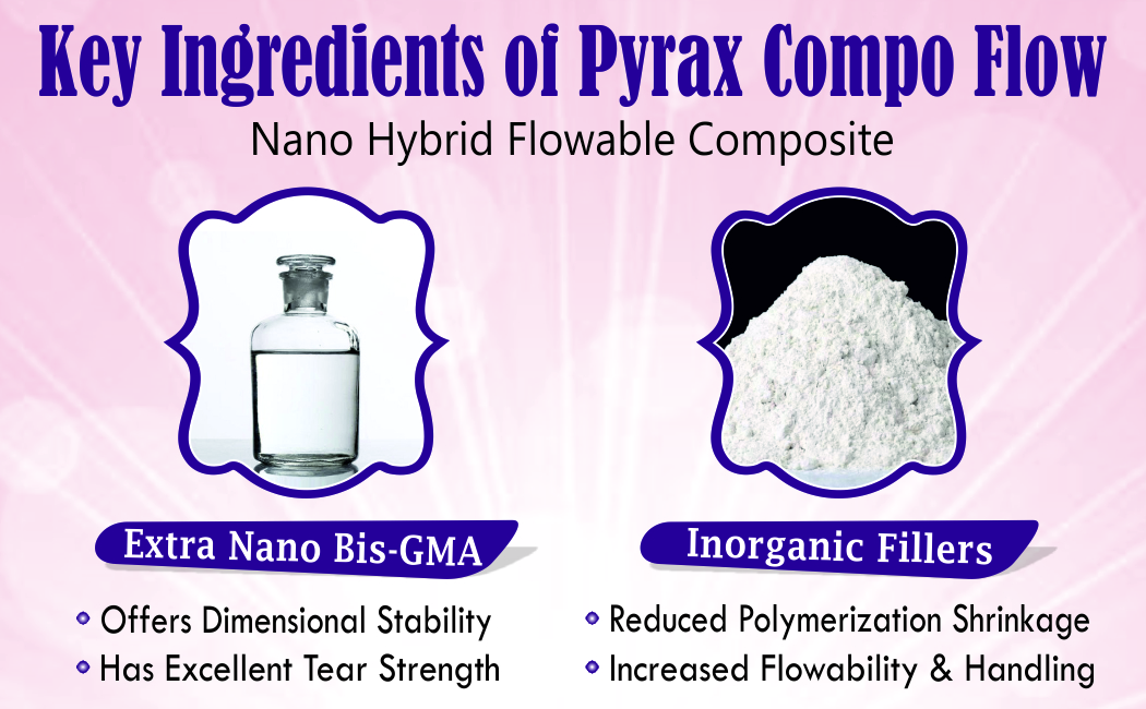 LIGHT CURE NANO HYBRID FLOWABLE COMPOSITE 1 * 2 GMS