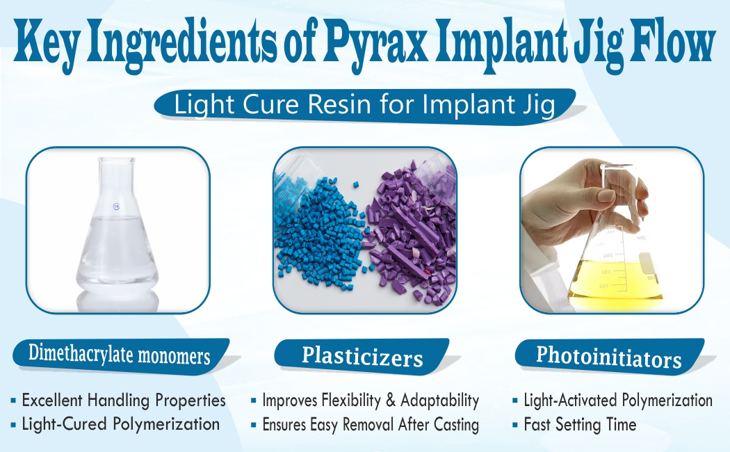 LIGHT CURE RESIN FOR IMPLANT JIG FLOW 1 INTO 15 GMS