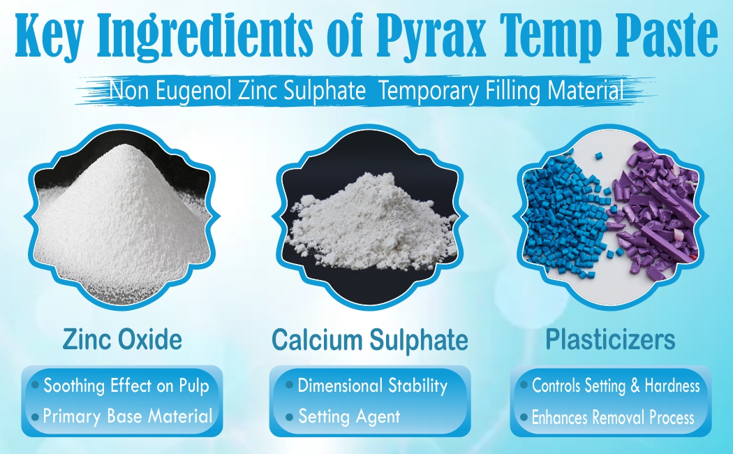 NON EUGENOL ZINC SULPHATE TEMPORARY FILLING MATERIAL