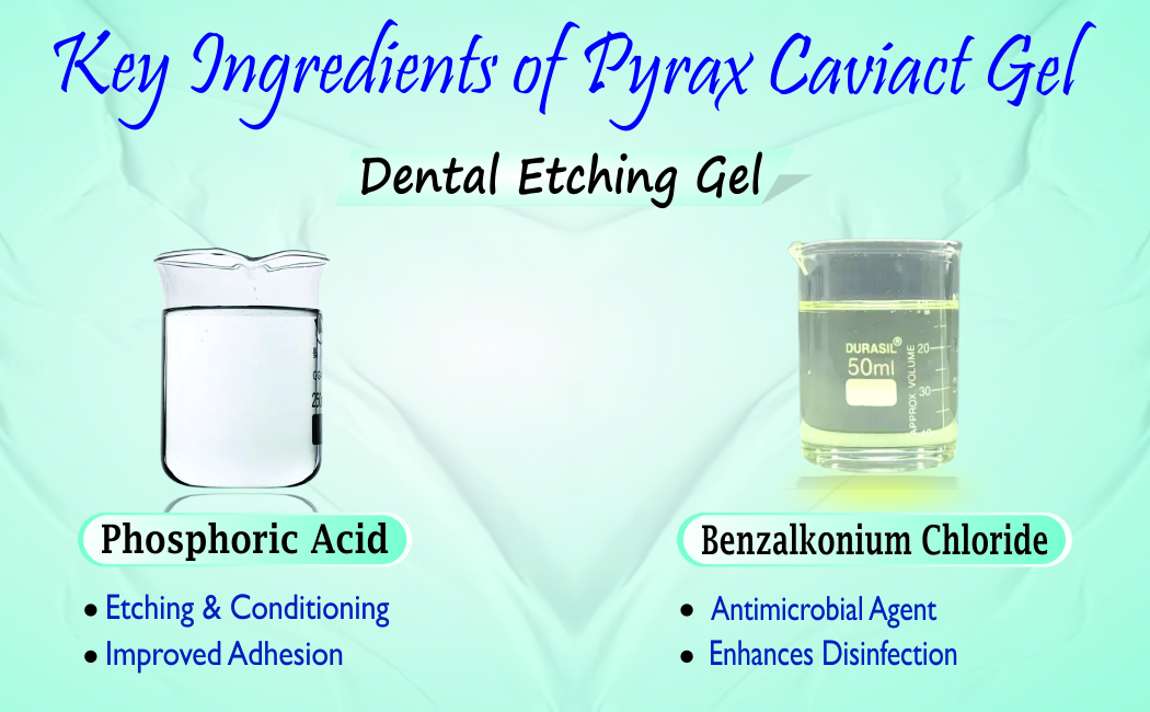 DENTAL ETCHING GEL