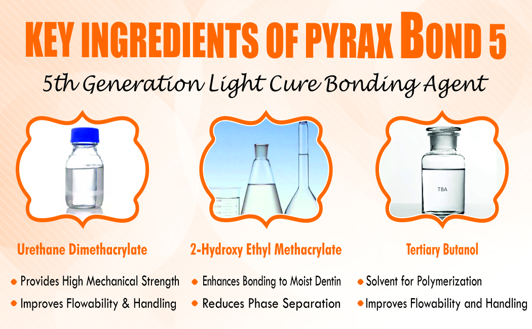 5TH GENERATION LIGHT CURE BONDING AGENT