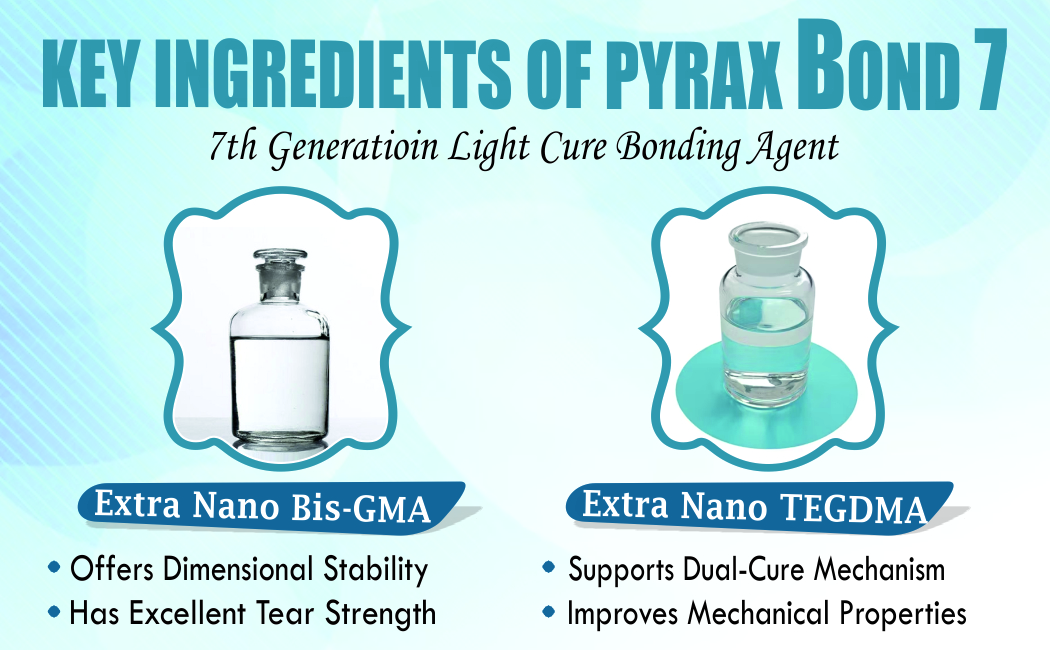 7TH GENERATIOIN LIGHT CURE BONDING AGENT