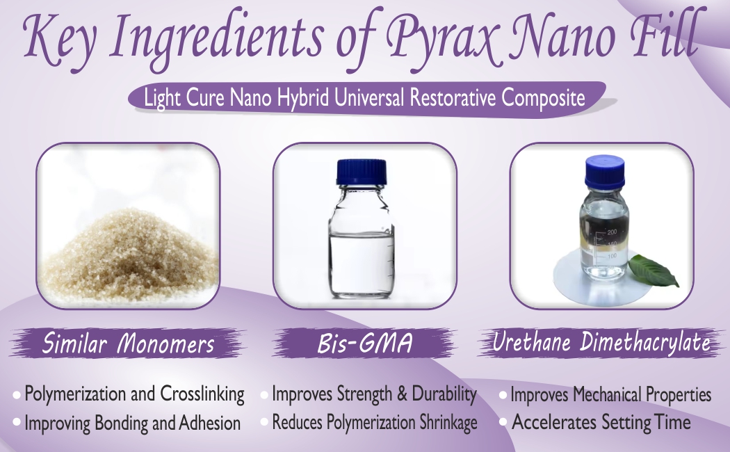LIGHT CURE NANO HYBRID UNIVERSAL RESTORATIVE COMPOSITE