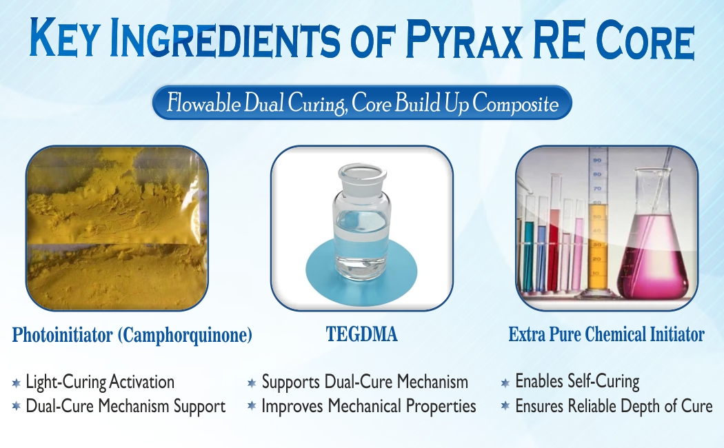 FLOWABLE DUAL CURING, CORE BUILD UP COMPOSITE