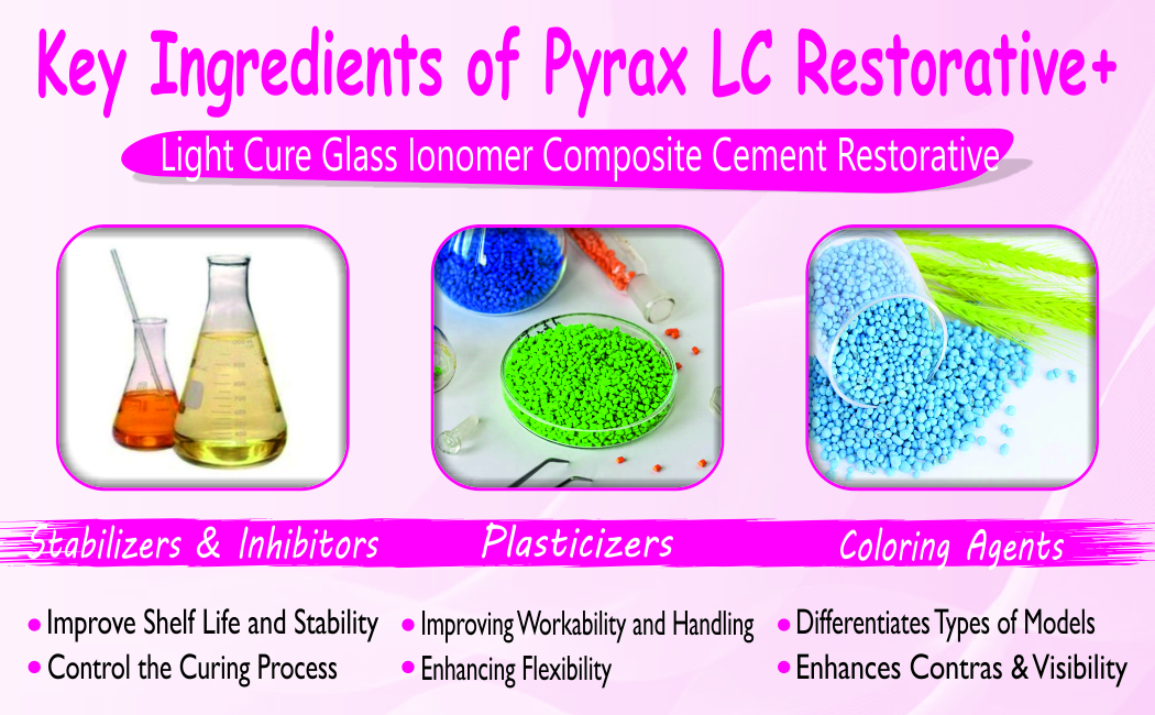 LIGHT CURE GLASS IONOMER COMPOSITE CEMENT RESTORATIVE 1 * 2 GMS