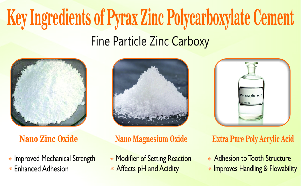 FINE PARTICLE ZINC POLYCARBOXYLATE CEMENT