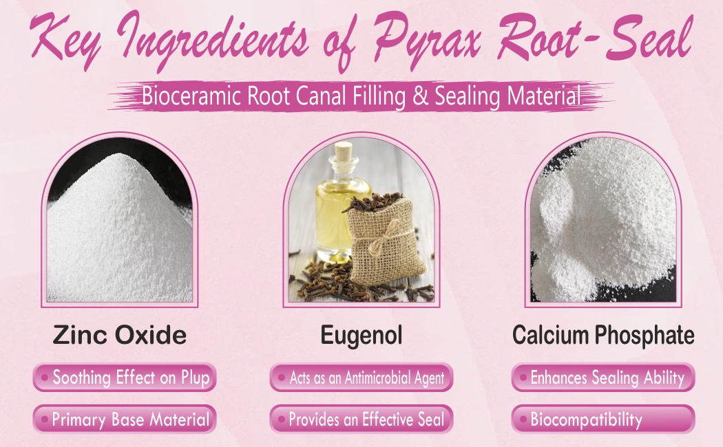 BIOCERAMIC ROOT CANAL FILLING AND SEALING MATERIAL