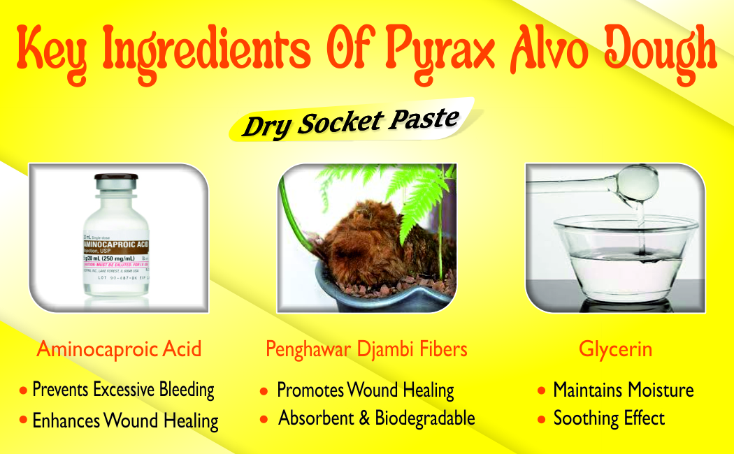 BIO RESORBABLE FIBRE FORMULATED DRY SOCKET PASTE