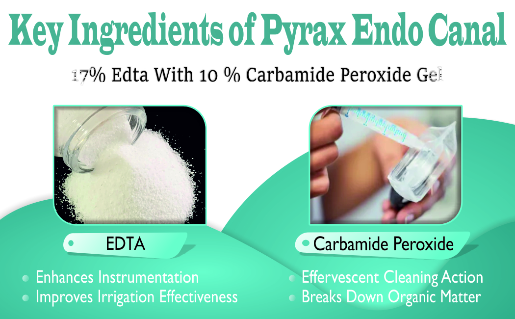 17 PERCENT EDTA WITH 10 PERCENT CARBAMIDE PEROXIDE GEL 2* 2 GMS