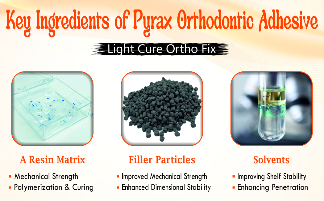 LIGHT CURE ORTHODONTIC KIT