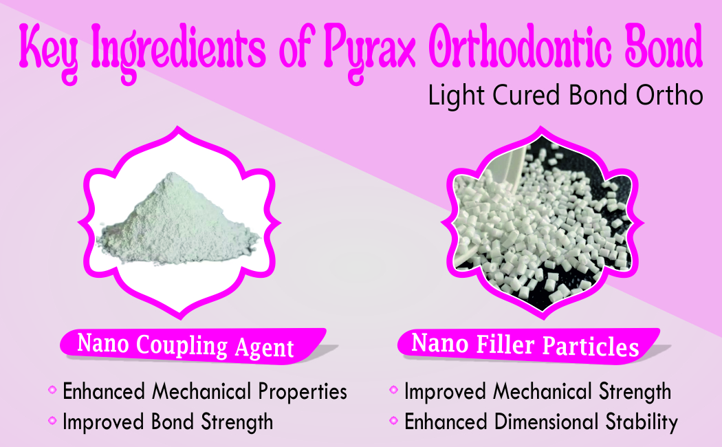 LIGHT CURED ORTHODONTIC BOND