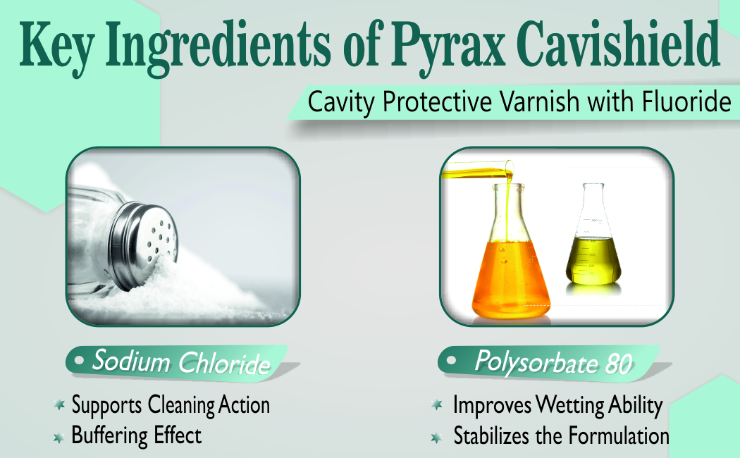 CAVITY PROTECTIVE VARNISH WITH FLUORIDE