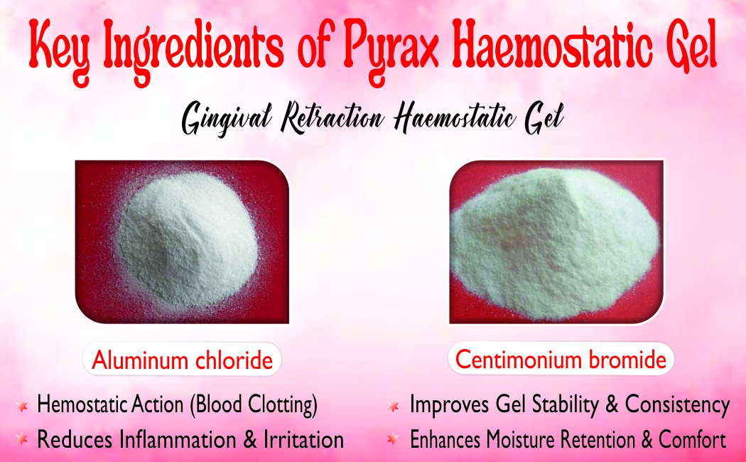 GINGIVAL RETRACTION HAEMOSTATIC GEL 2 * 3 GMS