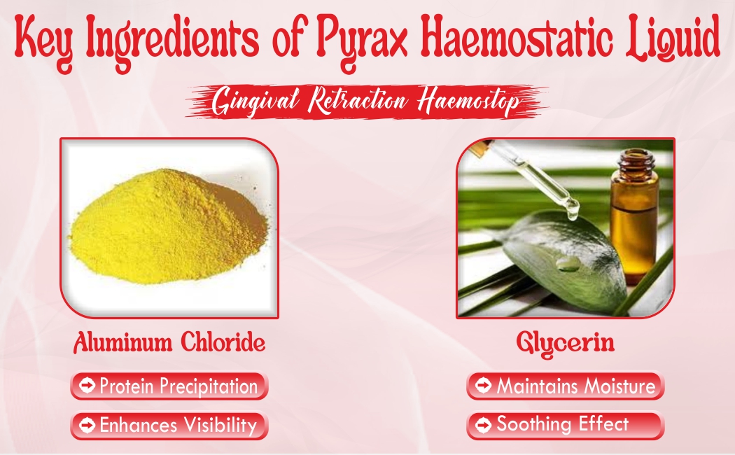 GINGIVAL RETRACTION HAEMOSTATIC LIQUID