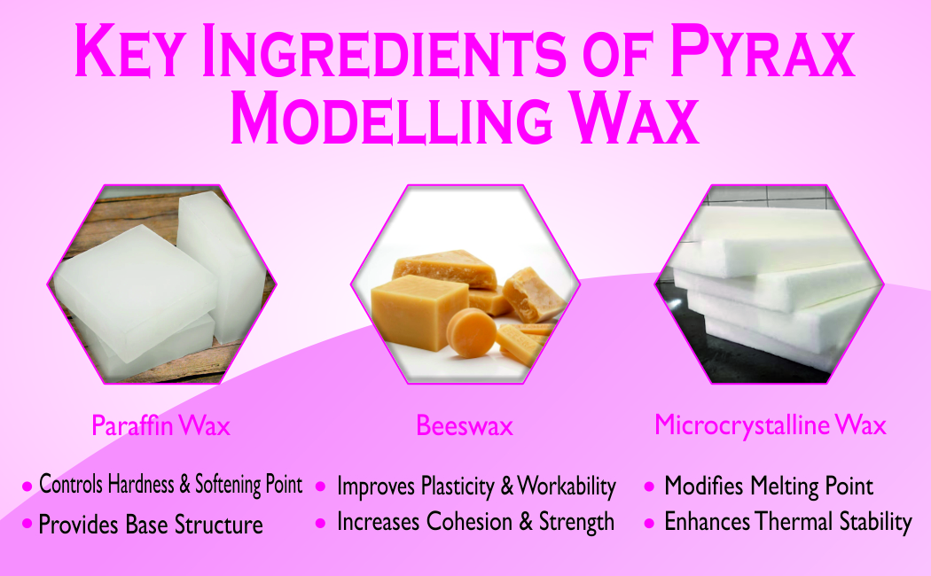 MODELLING WAX FOR PROSTHETICS