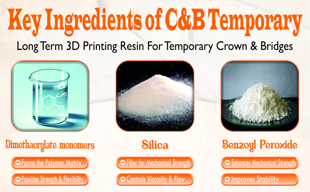 LONG TERM 3D PRINTING RESIN FOR TEMPORARY CROWN AND BRIDGES