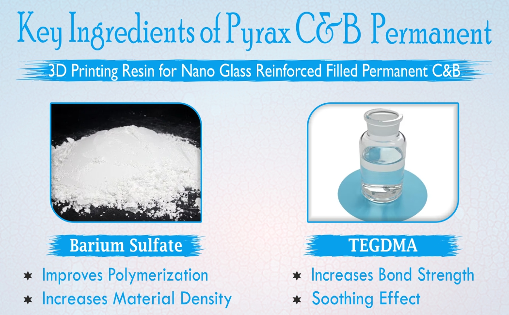NANO GLASS REINFORCED 3D PRINTING RESIN FOR PERMANENT C AND B