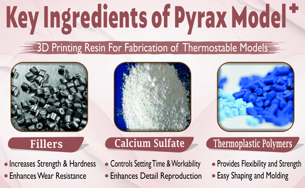 3D PRINTING RESIN FOR FABRICATION OF THERMOSTABLE MODELS