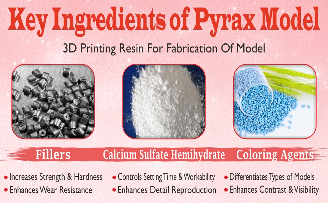 3D PRINTING RESIN FOR FABRICATION OF MODEL