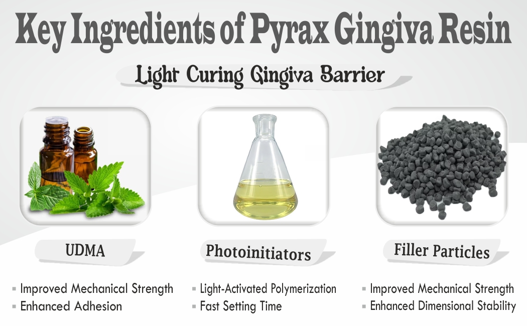 LIGHT CURING GINGIVA BARRIER 2 * 2 GMS