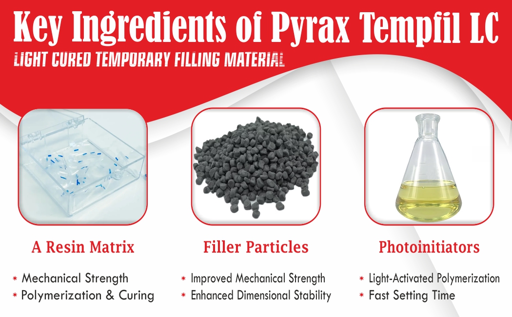 LIGHT CURED TEMPORARY FILLING MATERIAL