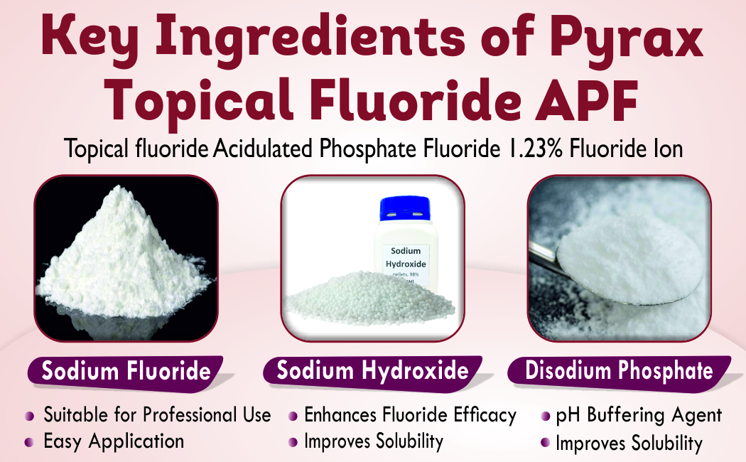 TOPICAL FLUORIDE ACIDULATED PHOSPHATE FLUORIDDE 123 PRECENT FLUORIDE ION