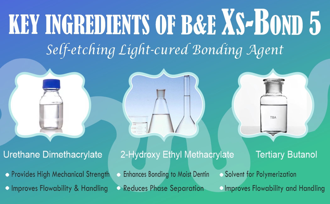 LIGHT CURED BONDING AGENT