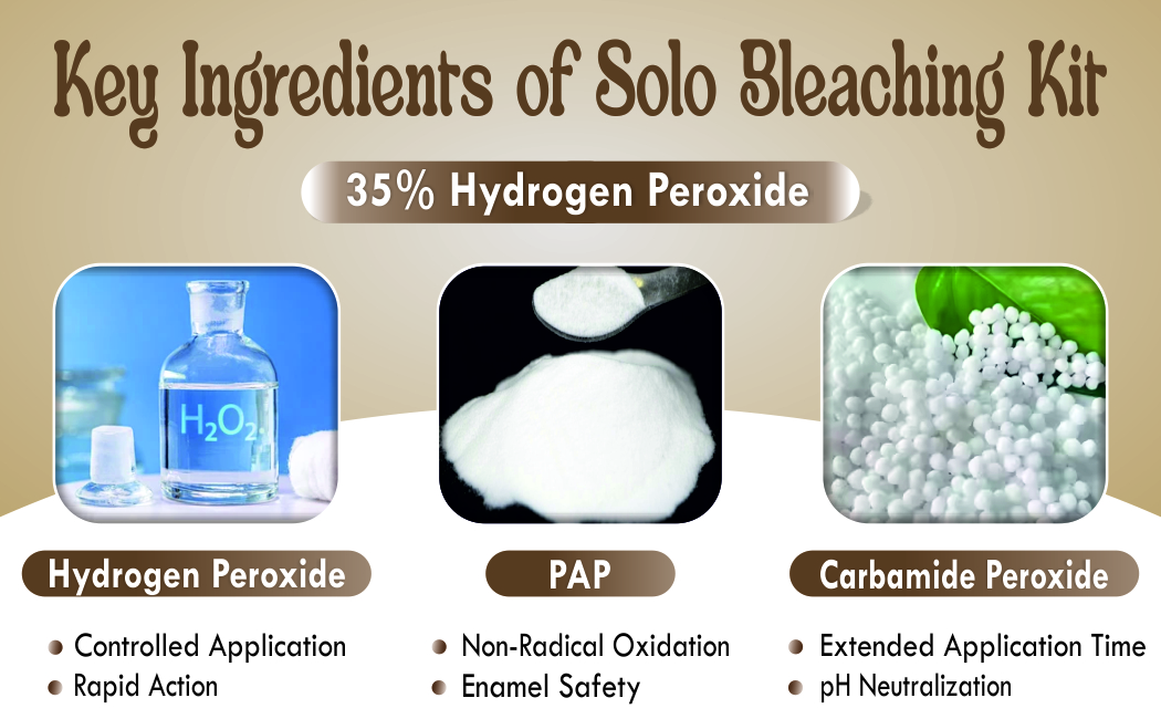 ADVANCE FORMULA, RAPID IN OFFICE WHITENING SYSTEM