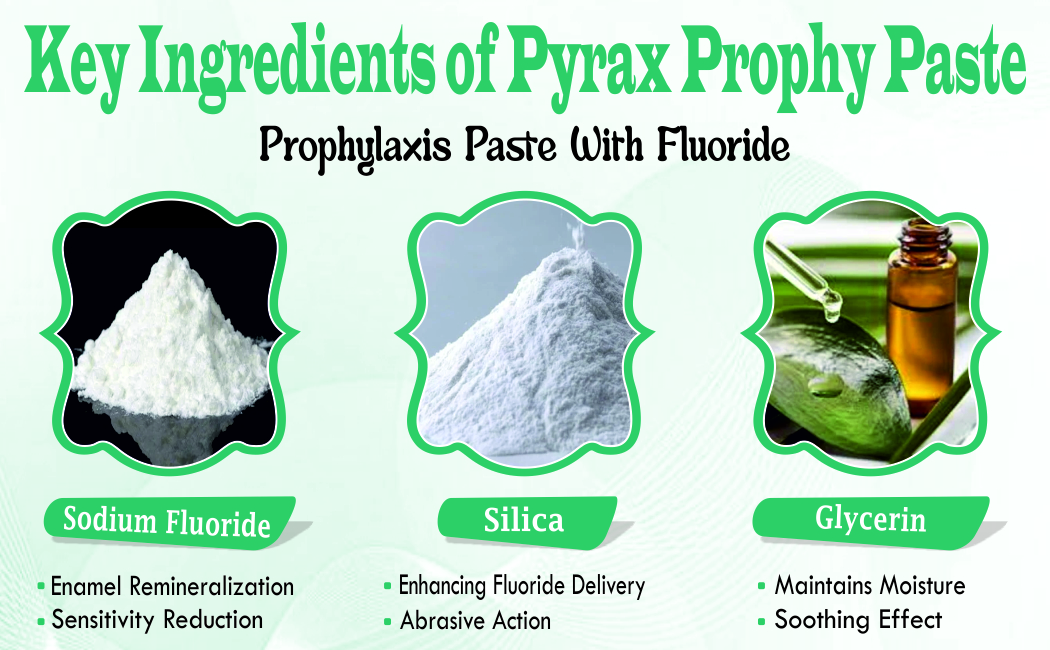 PROPHYLAXIS PASTE WITH FLUORIDE