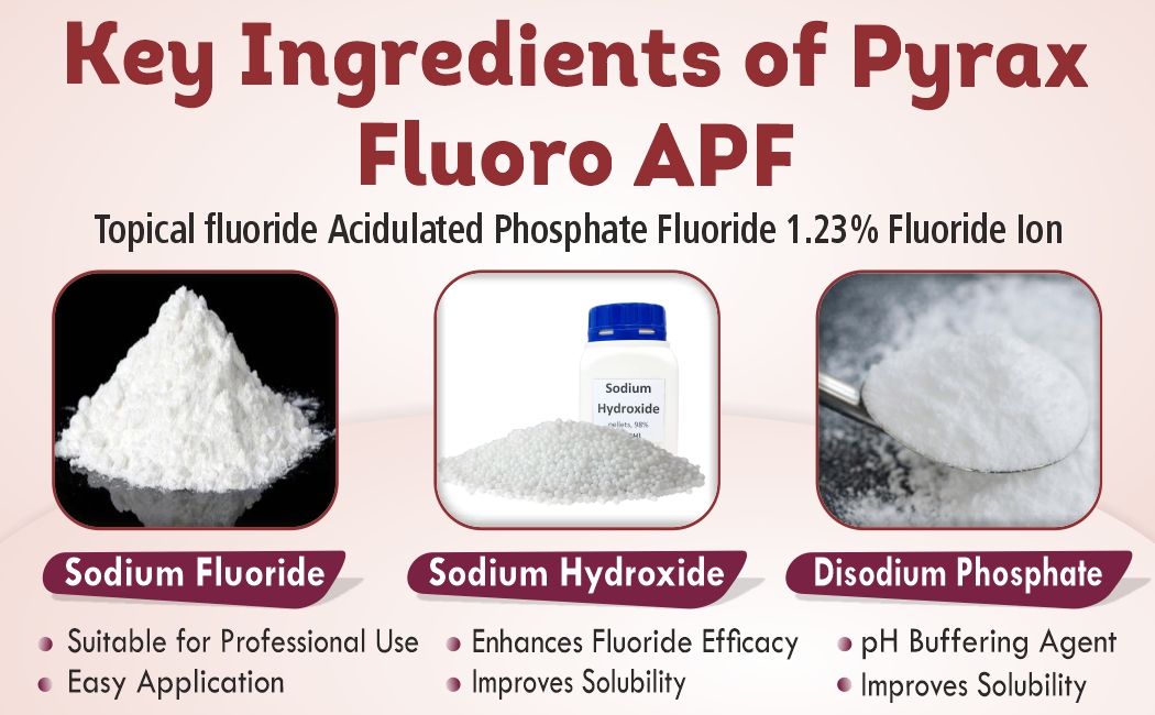 TOPICAL FLUORIDE ACIDULATED PHOSPHATE FLUORIDDE 123 PRECENT FLUORIDE ION