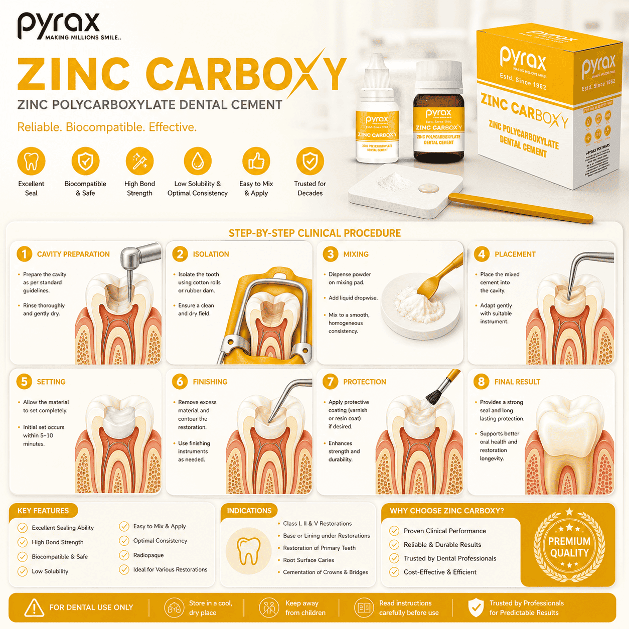 FINE PARTICLE ZINC POLYCARBOXYLATE CEMENT