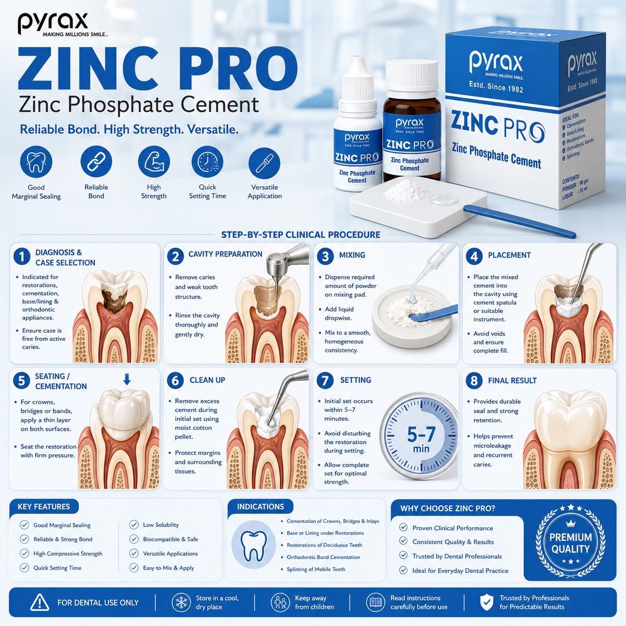 FINE PARTICLE ZINC PHOSPHATE CEMENT