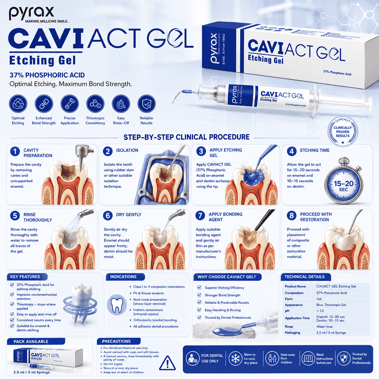 DENTAL ETCHING GEL