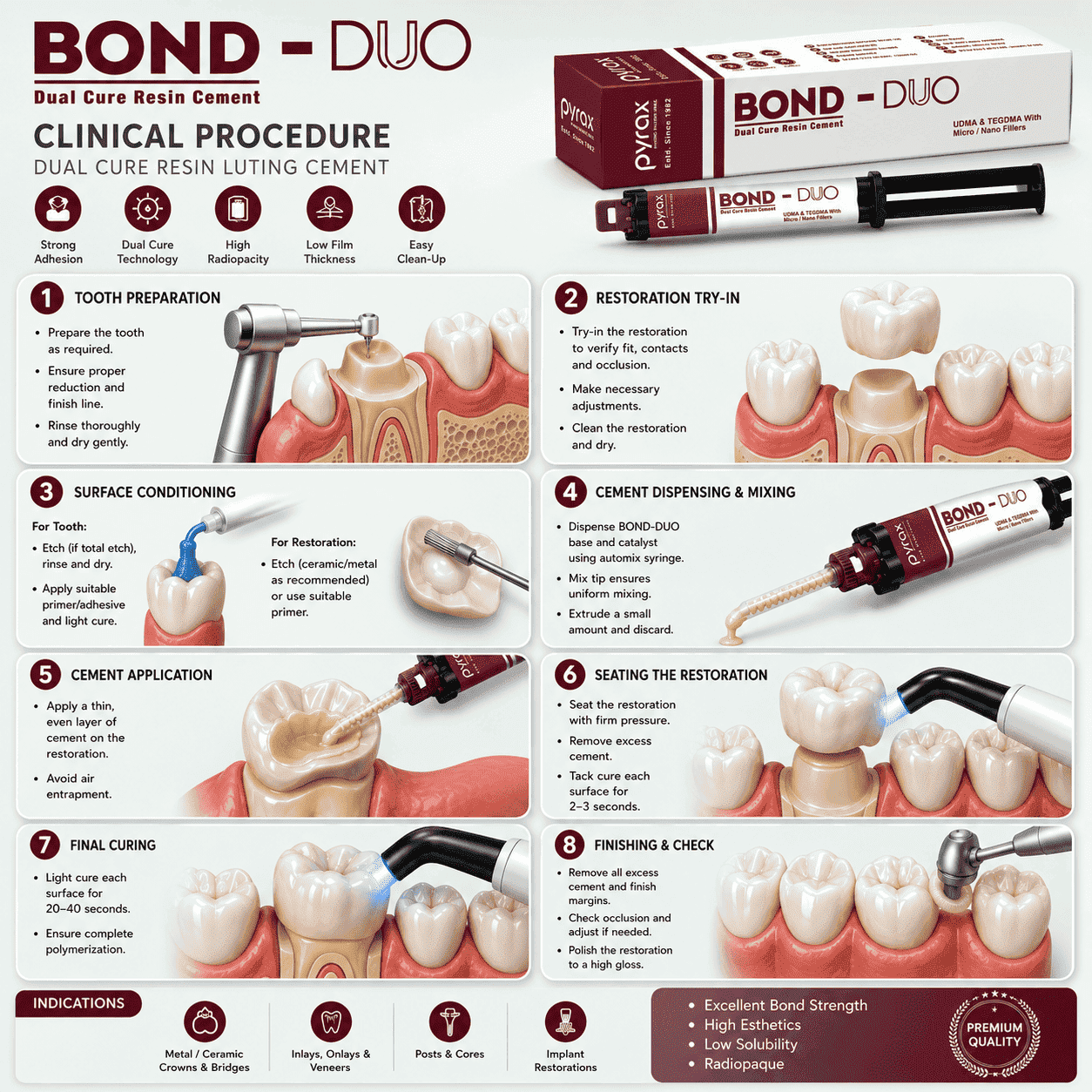 DUAL CURING RESIN BASED COMPOSITE ADHESIVE LUTING CEMENT