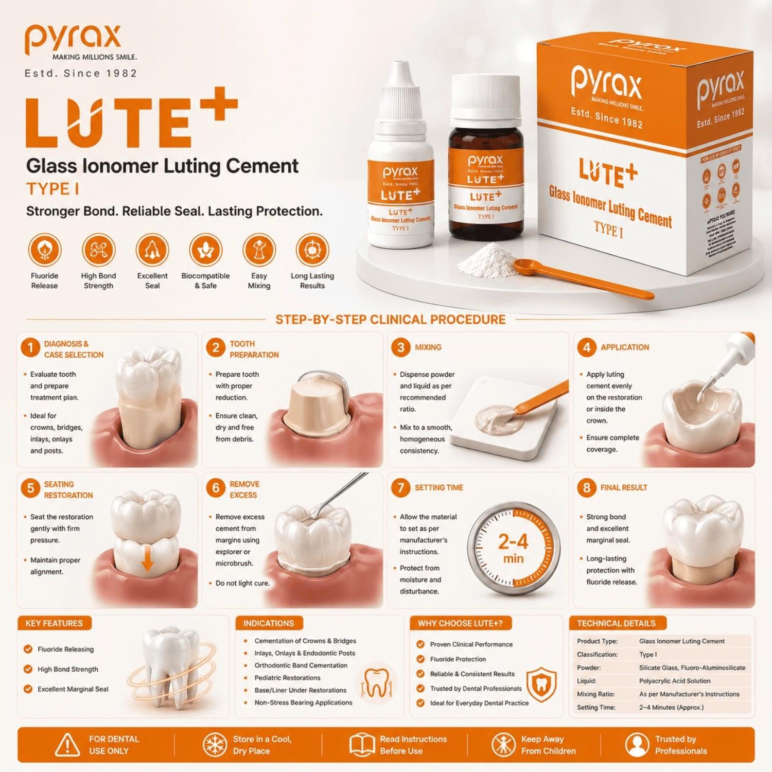 FINE PARTICLE GLASS IONOMER LUTING CEMENT