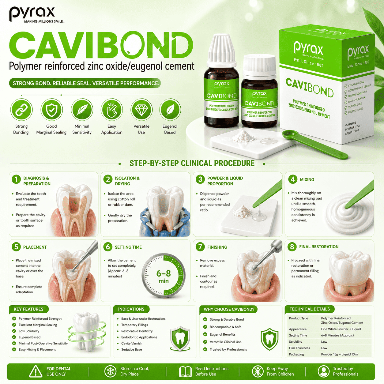 POLYMER REINFORCED ZINC OXIDE EUGENOL CEMENT