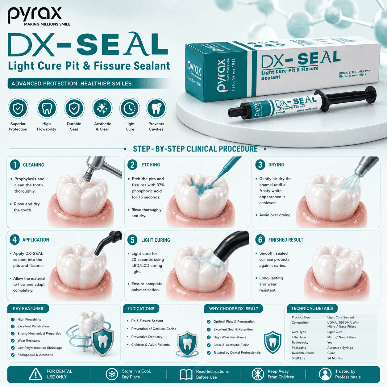 LIGHT CURE PIT AND FISSURE SEALANT 1* 2 GMS