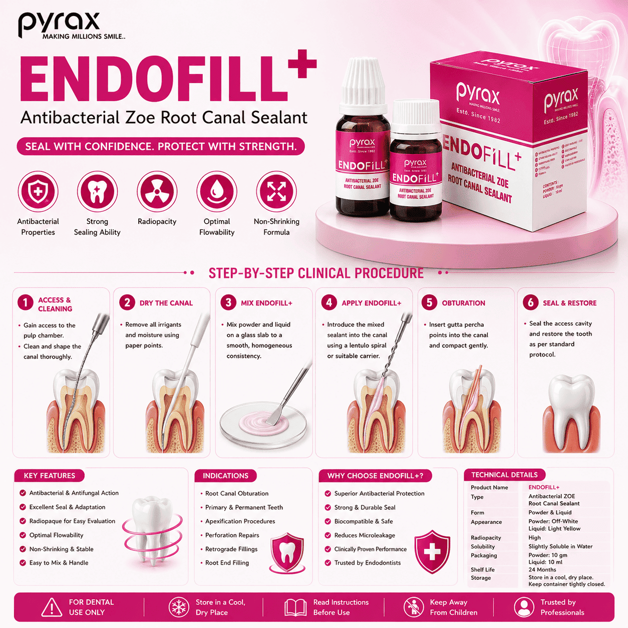 ANTIBACTERIAL ZINC OXIDE EUGENOL ROOT CANAL SEALANT