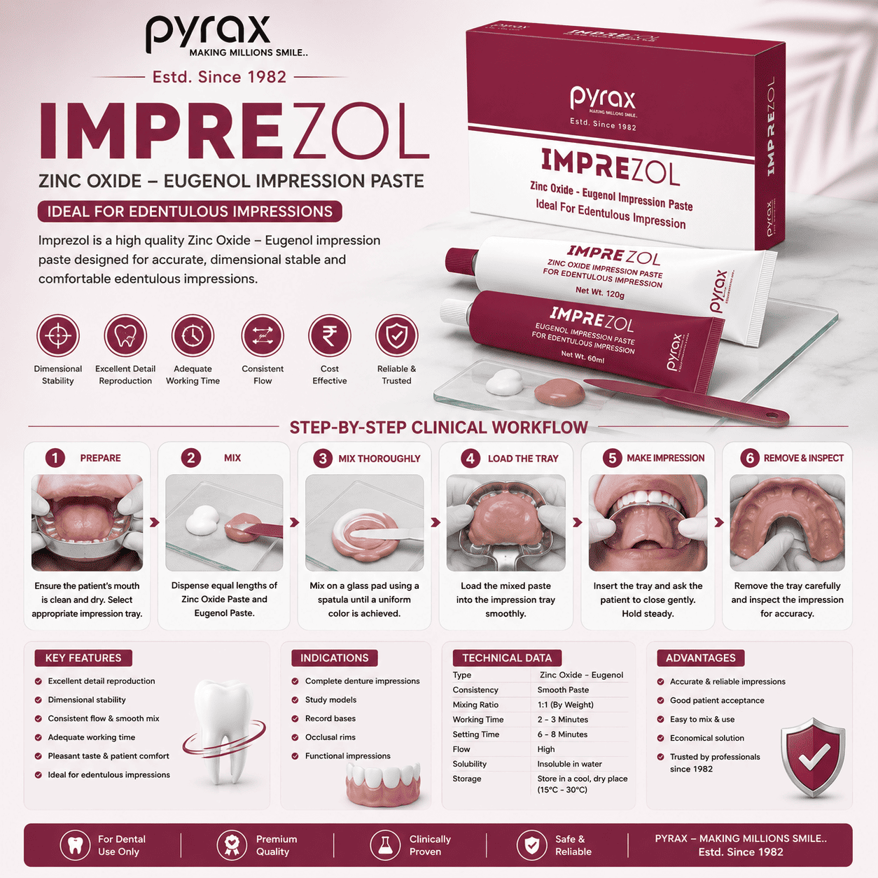ZINC OXIDE EUGENOL IMPRESSION PASTE