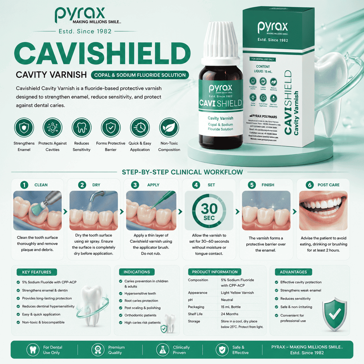 CAVITY PROTECTIVE VARNISH WITH FLUORIDE