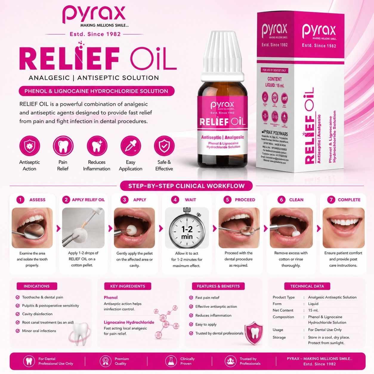 ANALGESIC, ANTISEPTIC SOLUTION