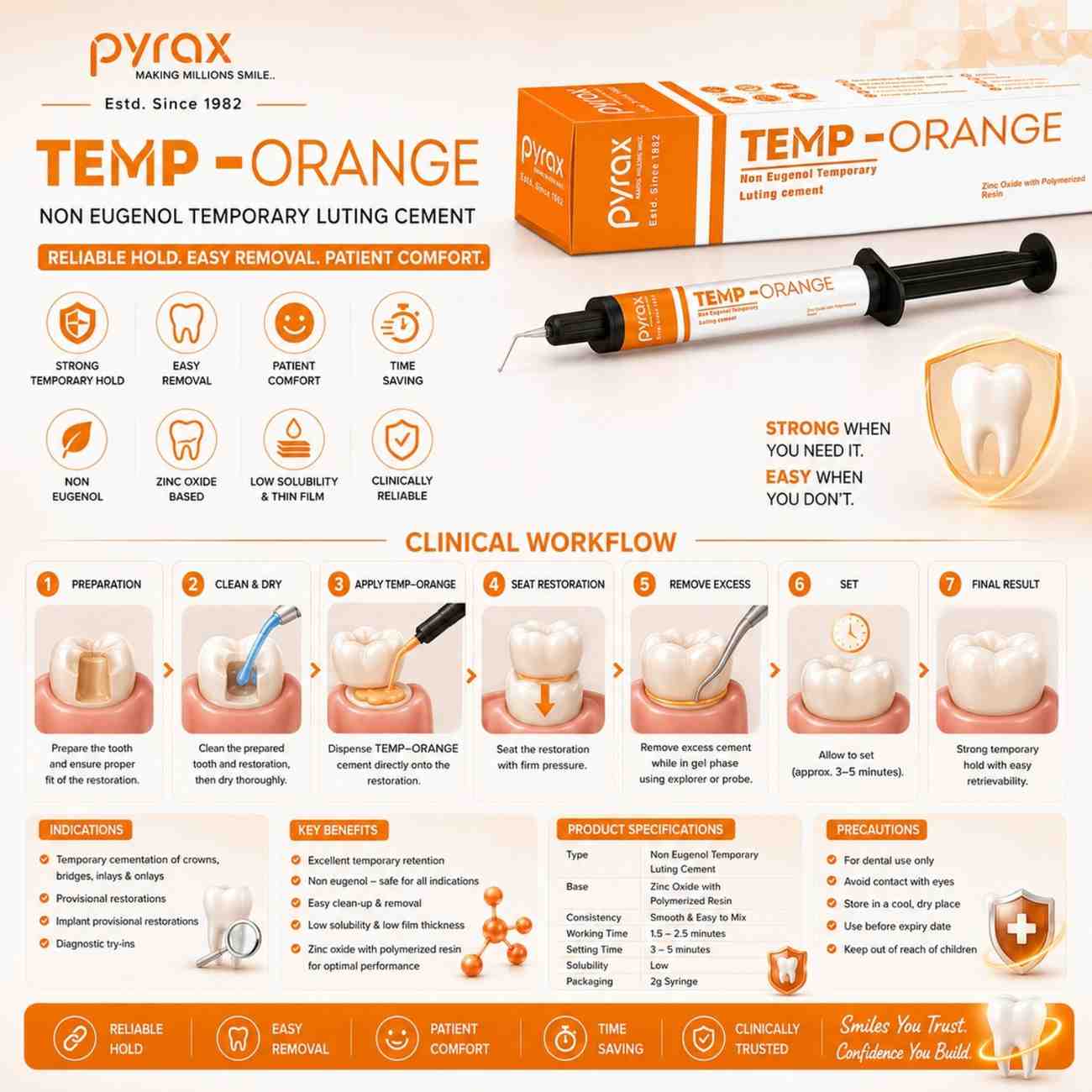 SHORT TERM NON EUGENOL TEMPORARY LUTING CEMENT 2 * 5 GMS