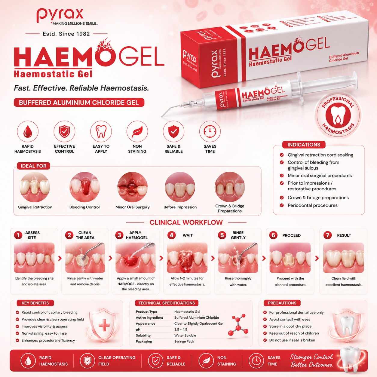 GINGIVAL RETRACTION HAEMOSTATIC GEL 2 * 3 GMS