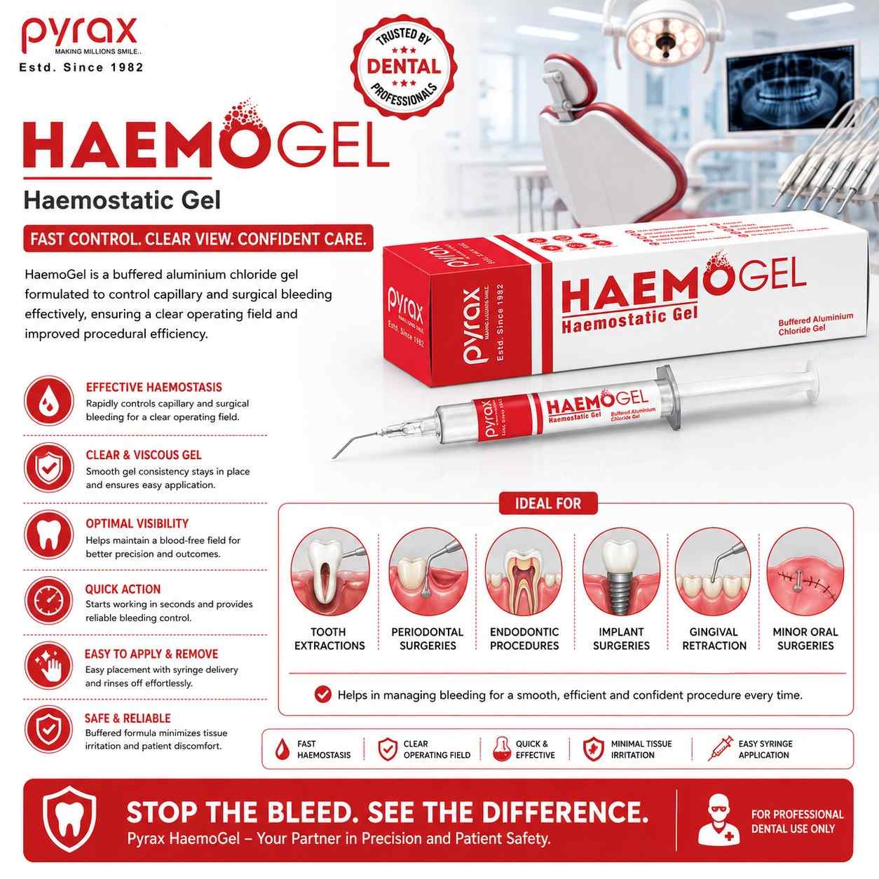 GINGIVAL RETRACTION HAEMOSTATIC GEL 2 * 3 GMS